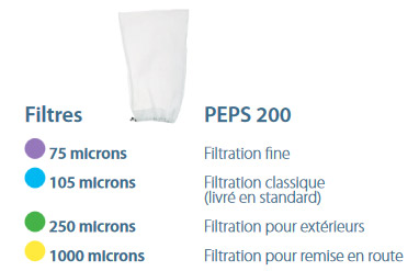 Le kit Hexagone Quick Vac Classic comprend :