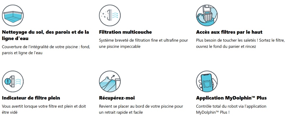 Le robot piscine Dolphin E50i est livré avec :