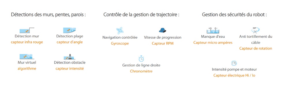 Le kit Hexagone e-PEPS 200 batterie flottante comprend :